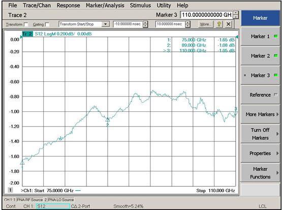 W-band_S21